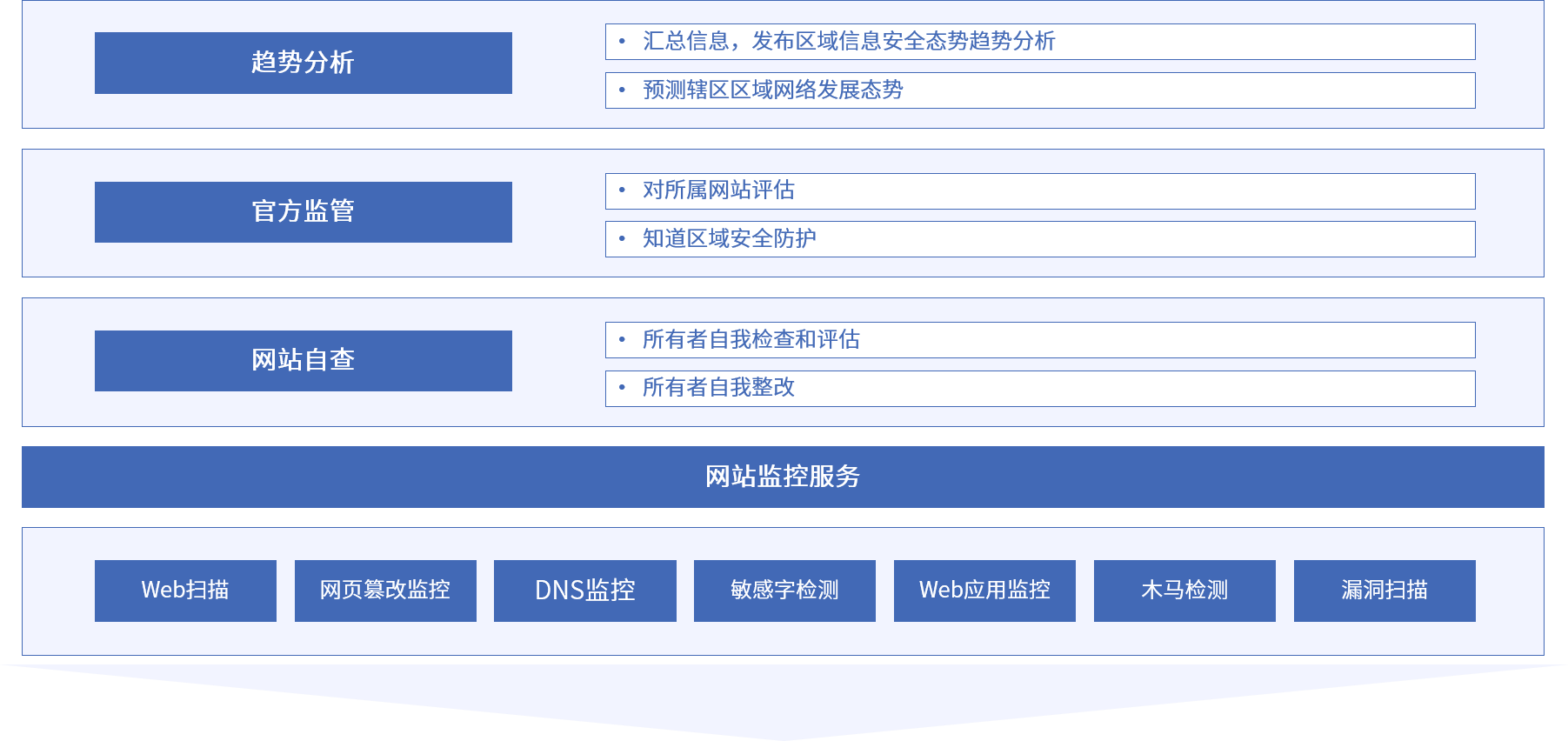 PA视讯游戏官网 - PlayAce安全