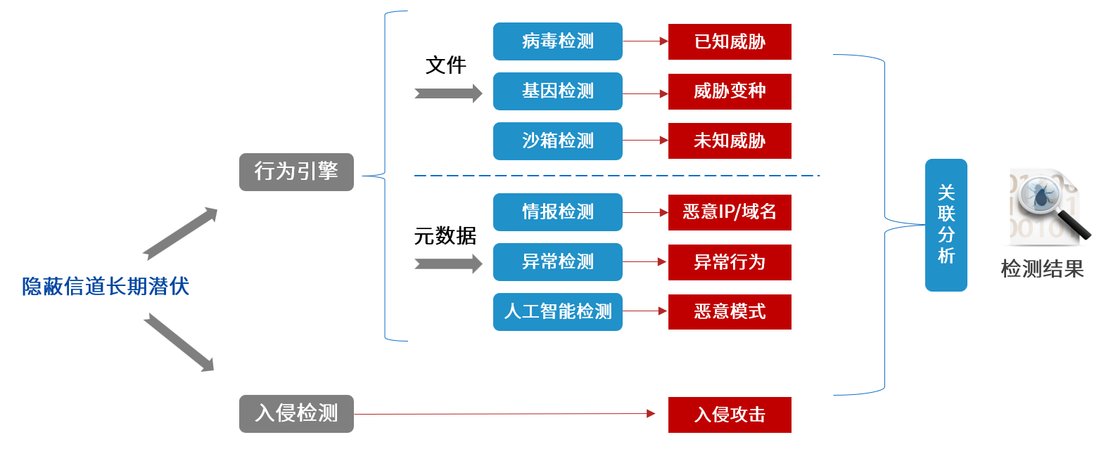 PA视讯游戏官网 - PlayAce安全