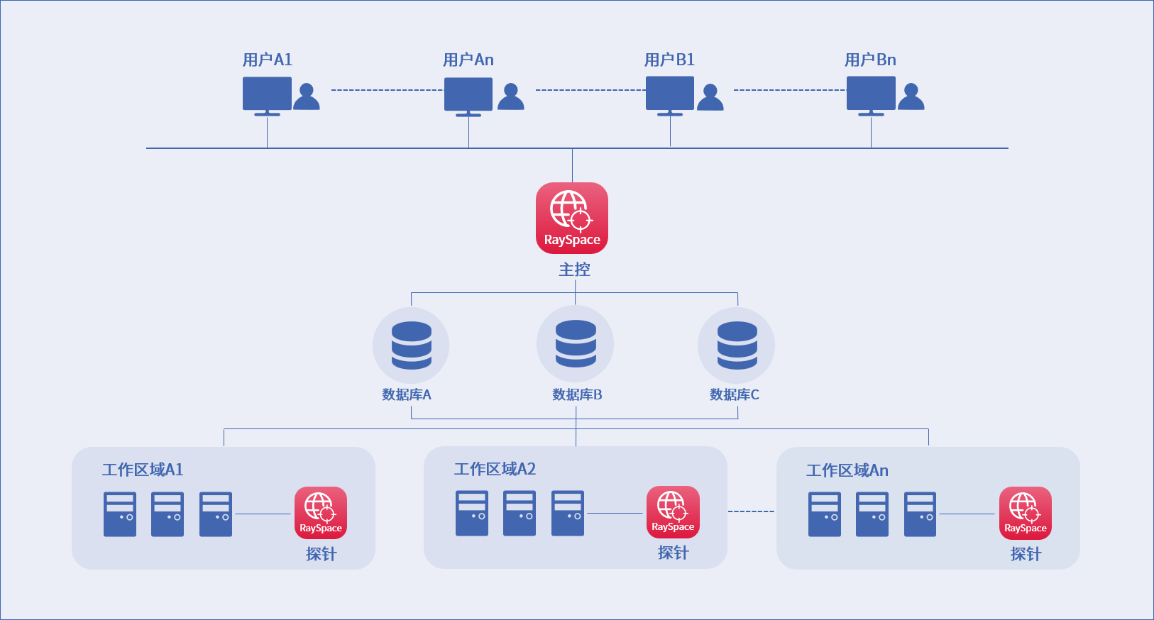 PA视讯游戏官网 - PlayAce安全