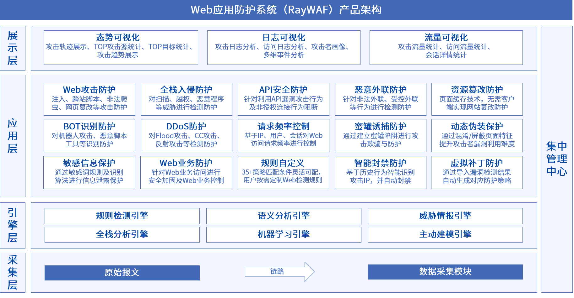 PA视讯游戏官网 - PlayAce安全