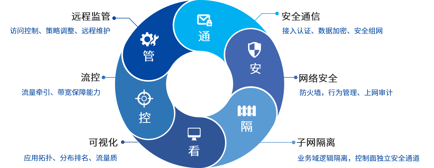 PA视讯游戏官网 - PlayAce安全